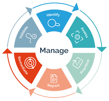 services managés