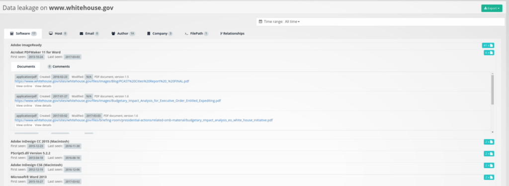 Data Leakage analysis