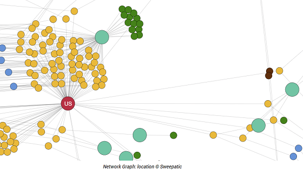 Sweepatic network graph location
