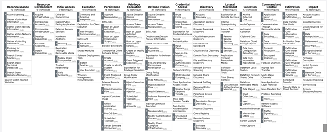 MITRE ATT&CK Framework