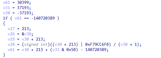 Figure 3. Dummy function used in sample