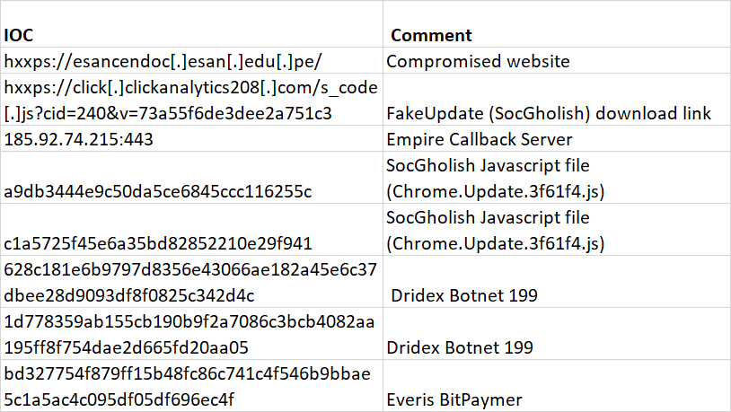 Fix-table-blog