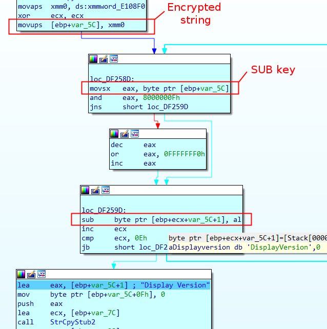 Example of “DisplayVersion” SUB encrypted string