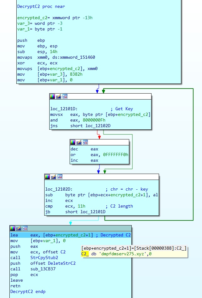 Taurus Stealer decrypting