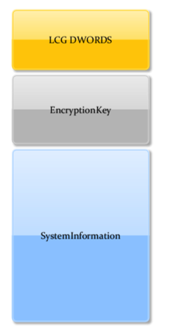 PushDo Trojan image 8