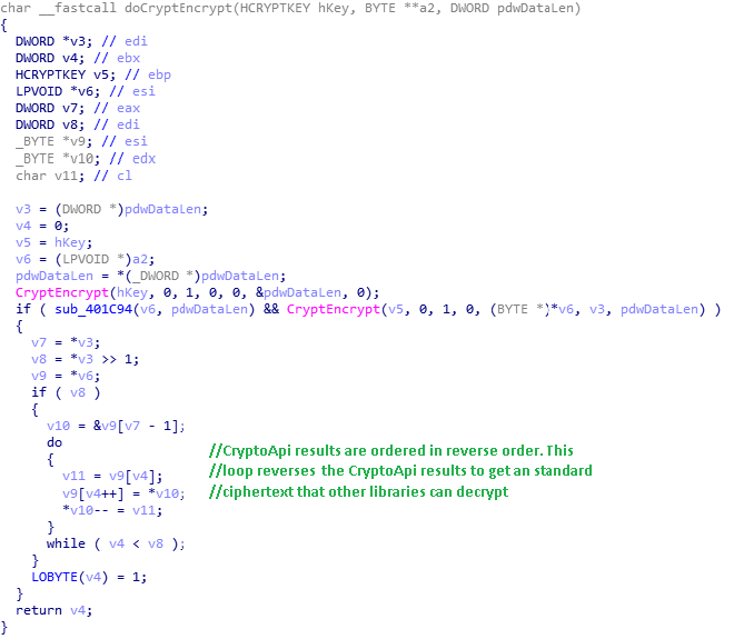 RSA encryption