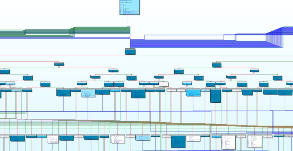 Routine with CFF obfuscation after running IDAPython script