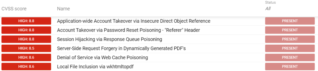 Critical findings by Outpost24’s PTaaS 
