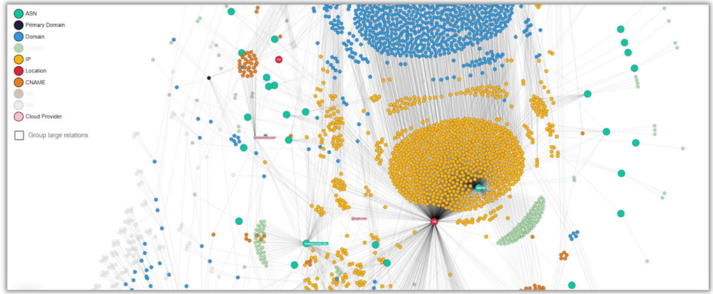 Network visualization to find shadow IT with External Attack Surface Management