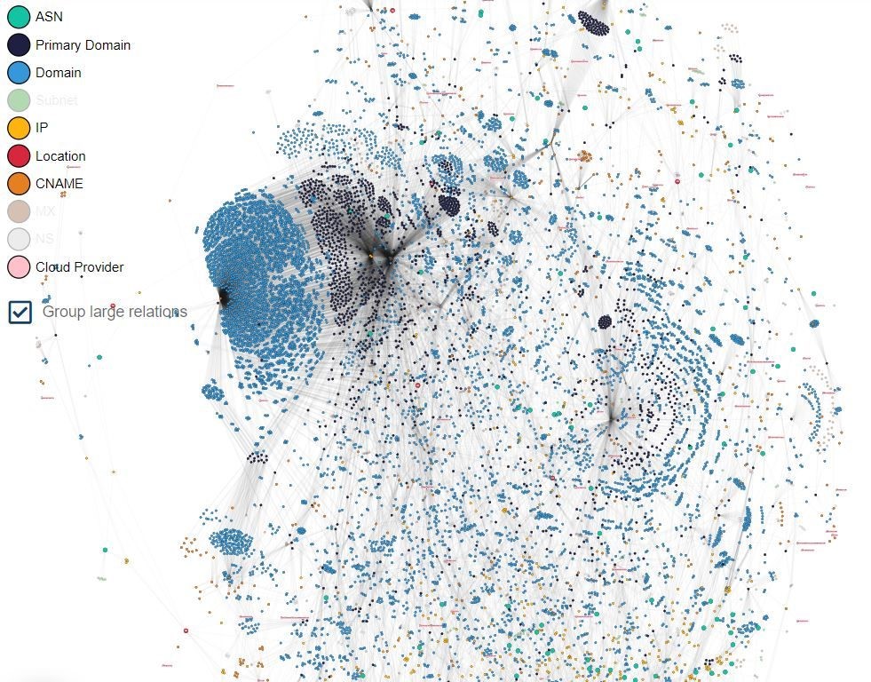 Network Graph