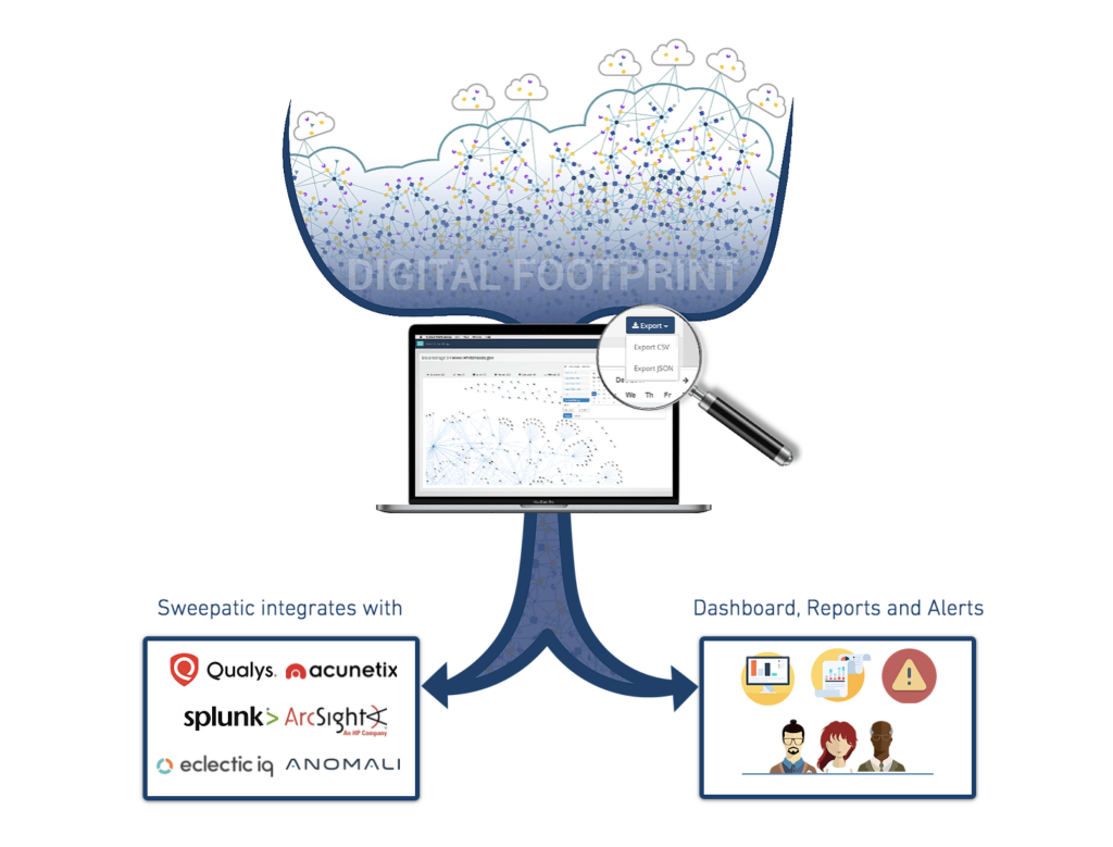 Processing of the digital footprint in Sweepatic platform