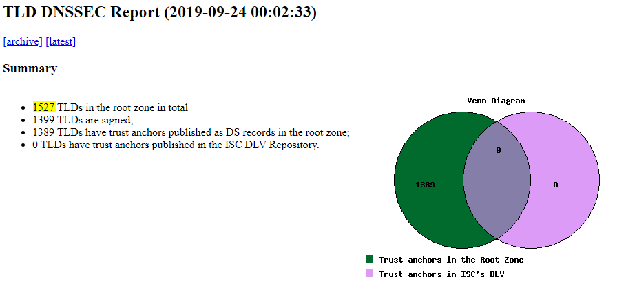 TLD report with Venn Diagram